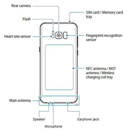 nfc reader location samsung galaxy s8|Galaxy S8 layout and Galaxy S8+ layout .